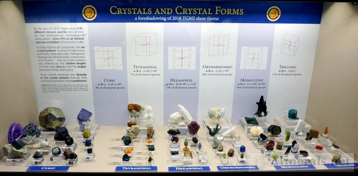 Crystals and Crystal Forms, a Forshadowing of the 2018 Tucson Theme