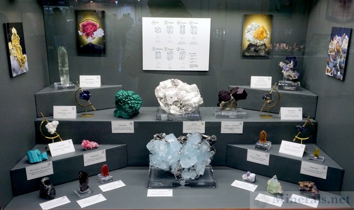 Minerals of Different Crystal Systems