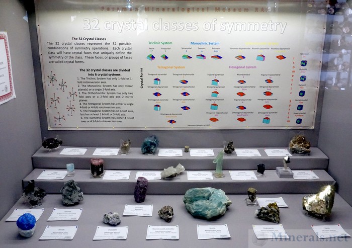 32 Crystal Classes of Symmetry Fersman Mineralogical Museum