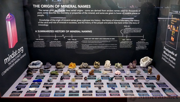 The Origin of Mineral Names, Mindat.org